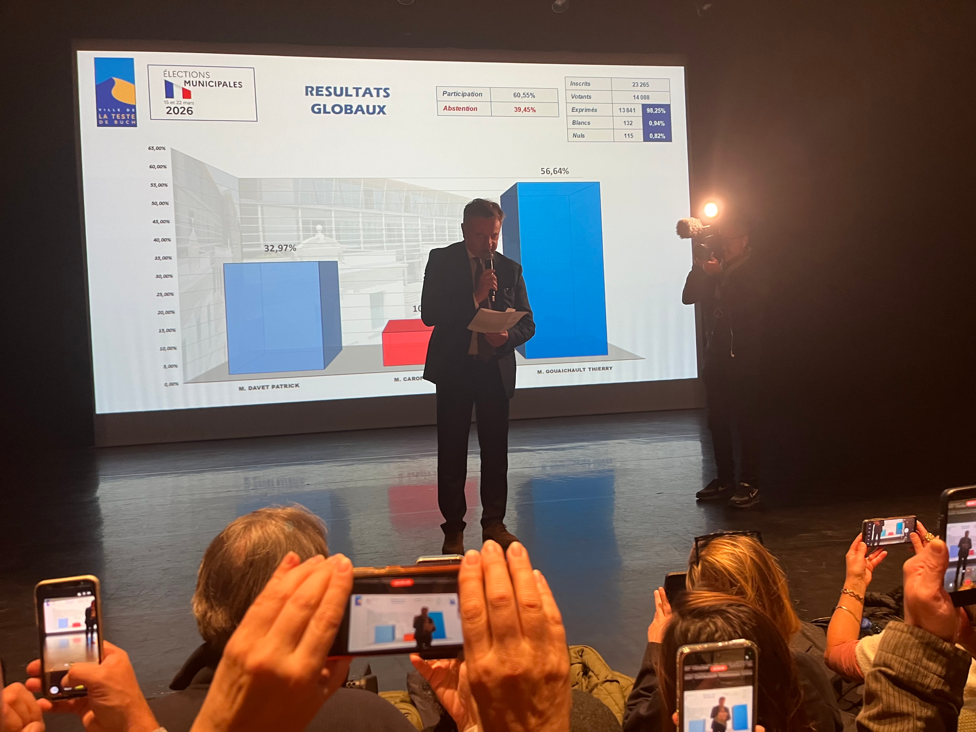 Municipales 2026 La Teste de Buch : À Thierry Gouaichault l'espoir, à Patrick Davet le désespoir