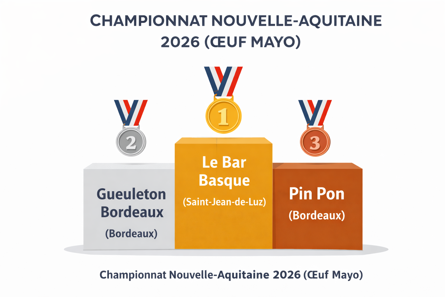 Championnat Oeuf mayo Nouvelle Aquitaine