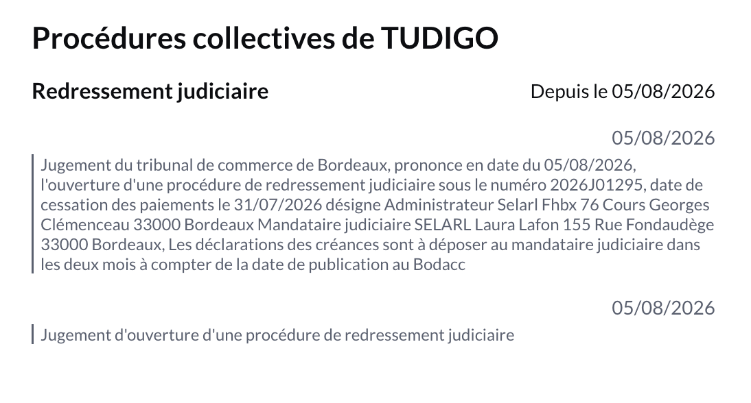 Tudigo dépose le bilan : le chevalier Vromman n'était pas si blanc, finalement...