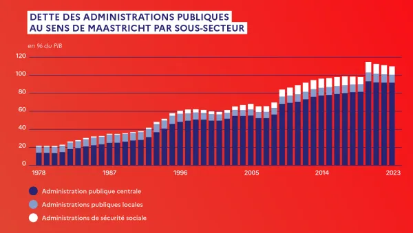 Vade-mecum sur la dette publique